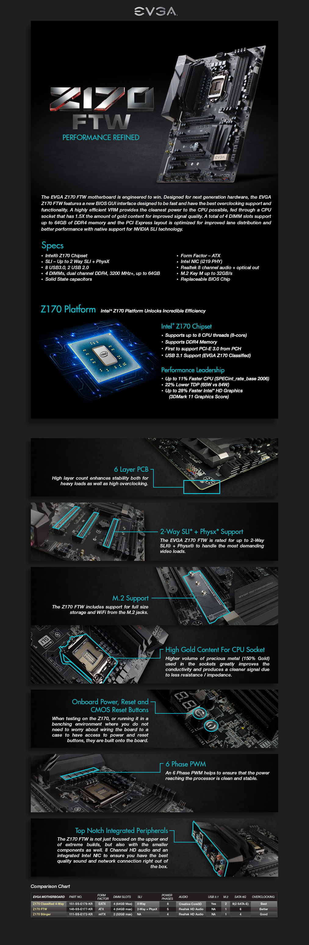 product info